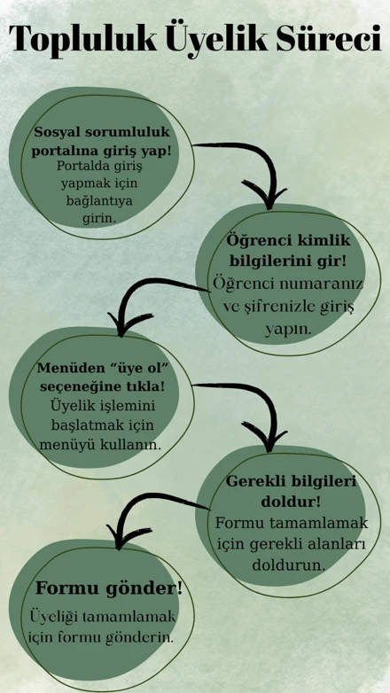 Sanat ve Sosyal Hizmet Topluluğu 